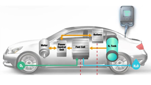 Improving Fuel Cell Performance With AI - Coating Catalysts - Cheersonic