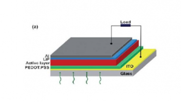 Thin Film Solar Cell Structure - Thin Film Solar Cell Coating